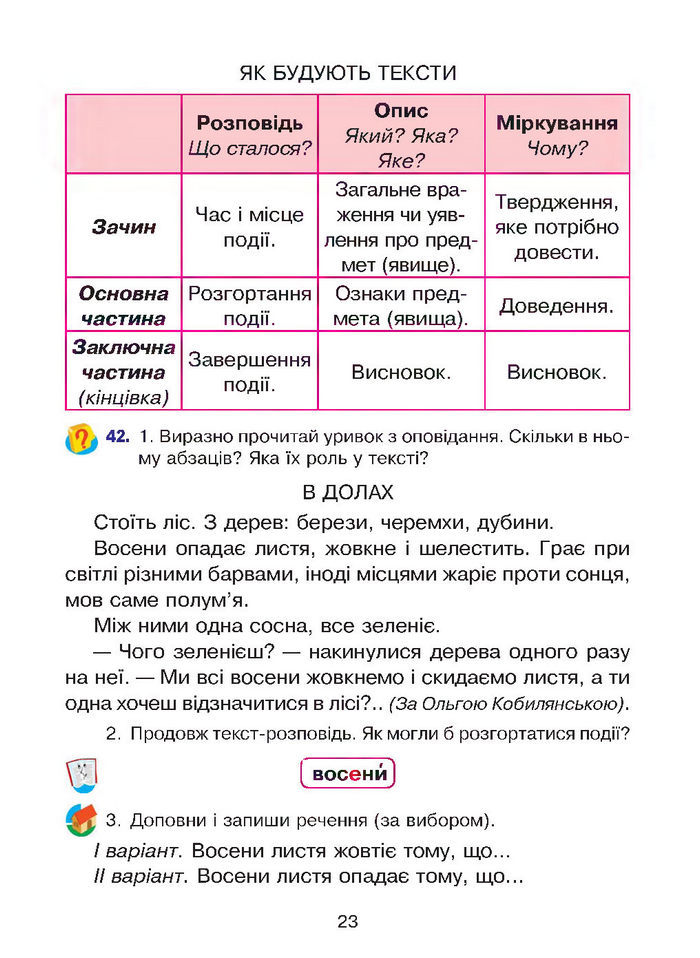 Підручник Українська мова 4 клас Варзацька