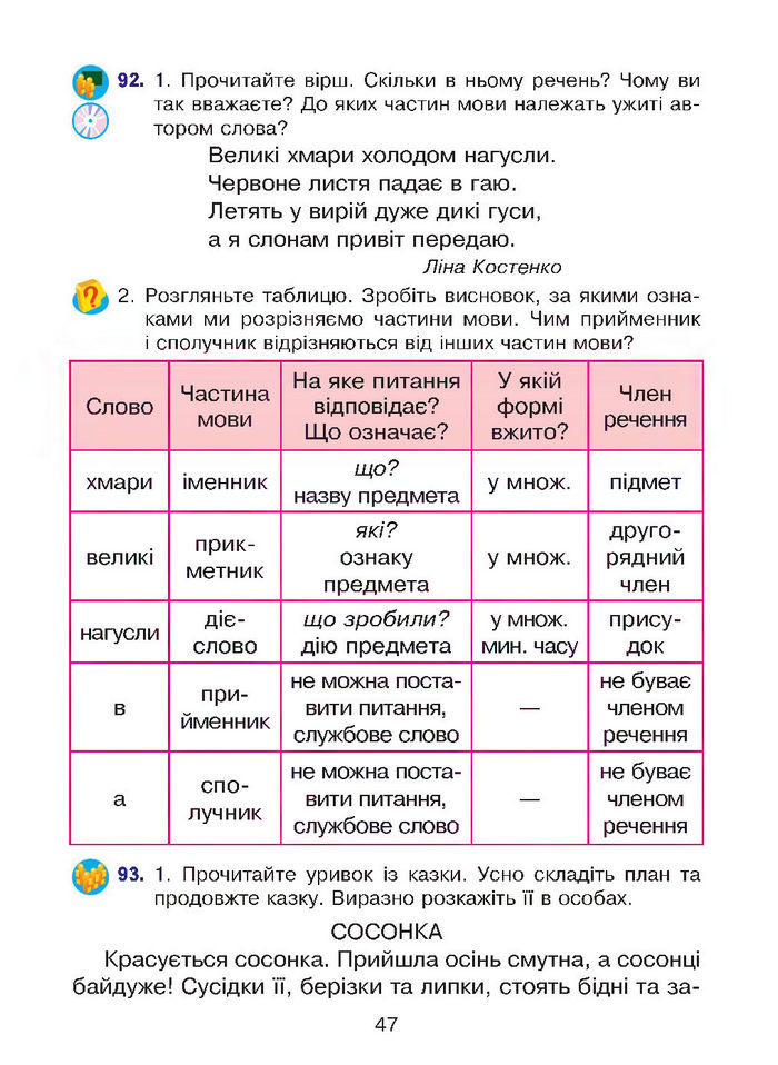 Підручник Українська мова 4 клас Варзацька