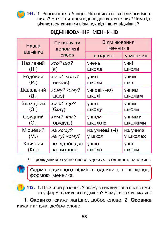 Підручник Українська мова 4 клас Варзацька