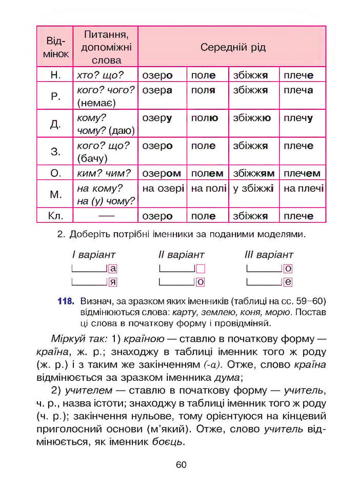 Підручник Українська мова 4 клас Варзацька