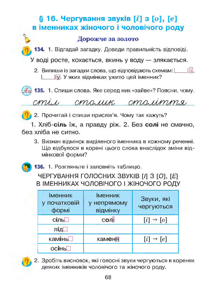 Підручник Українська мова 4 клас Варзацька