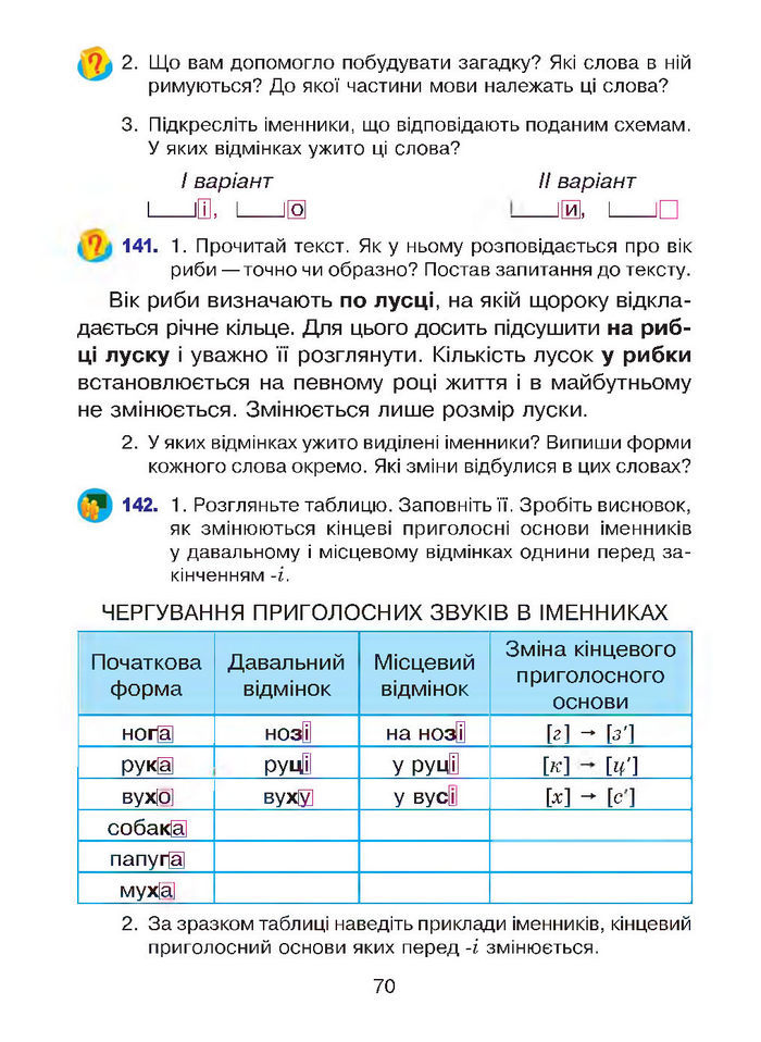 Підручник Українська мова 4 клас Варзацька