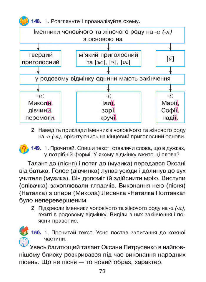 Підручник Українська мова 4 клас Варзацька