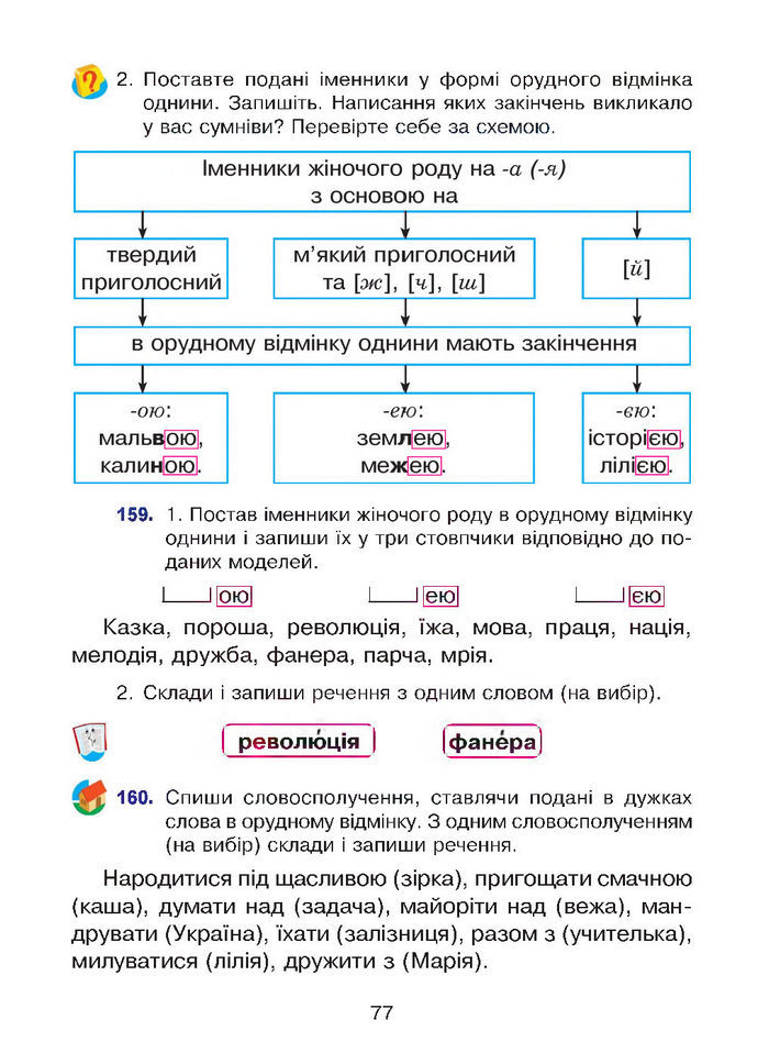 Підручник Українська мова 4 клас Варзацька