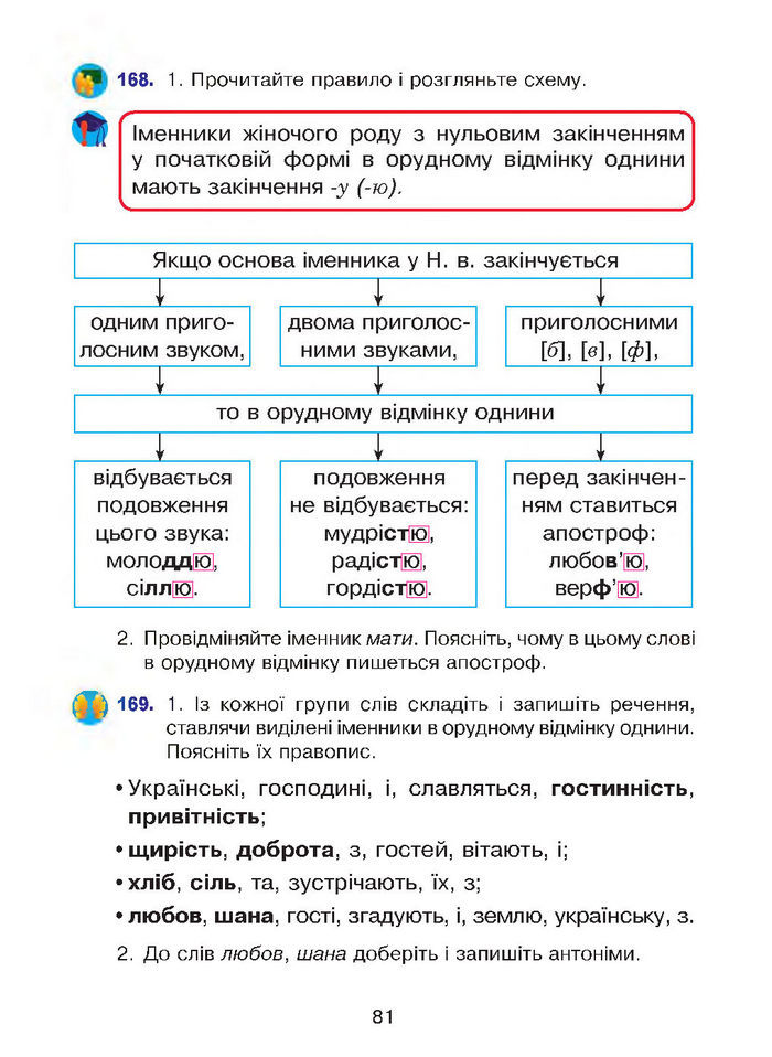 Підручник Українська мова 4 клас Варзацька