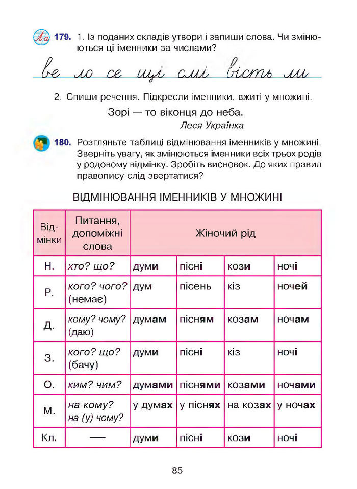 Підручник Українська мова 4 клас Варзацька