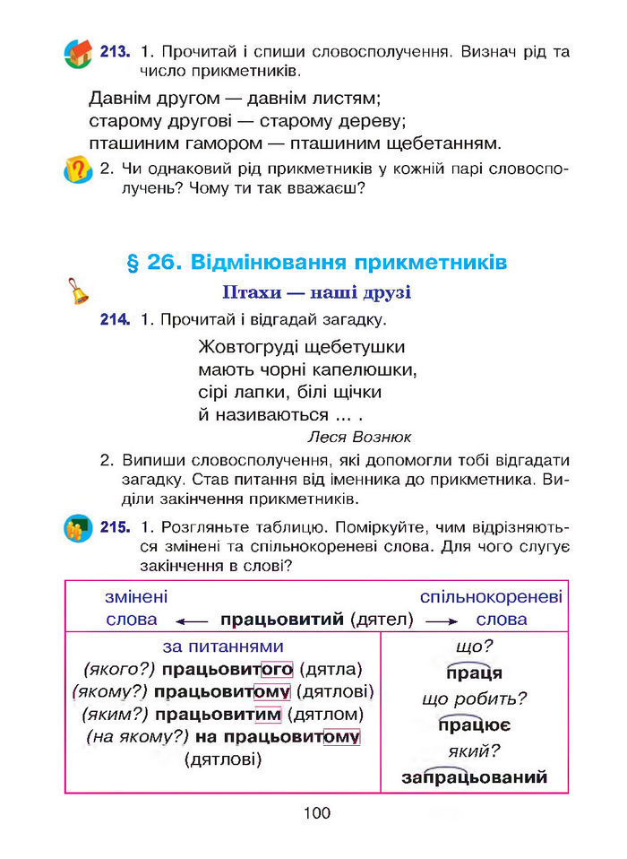 Підручник Українська мова 4 клас Варзацька