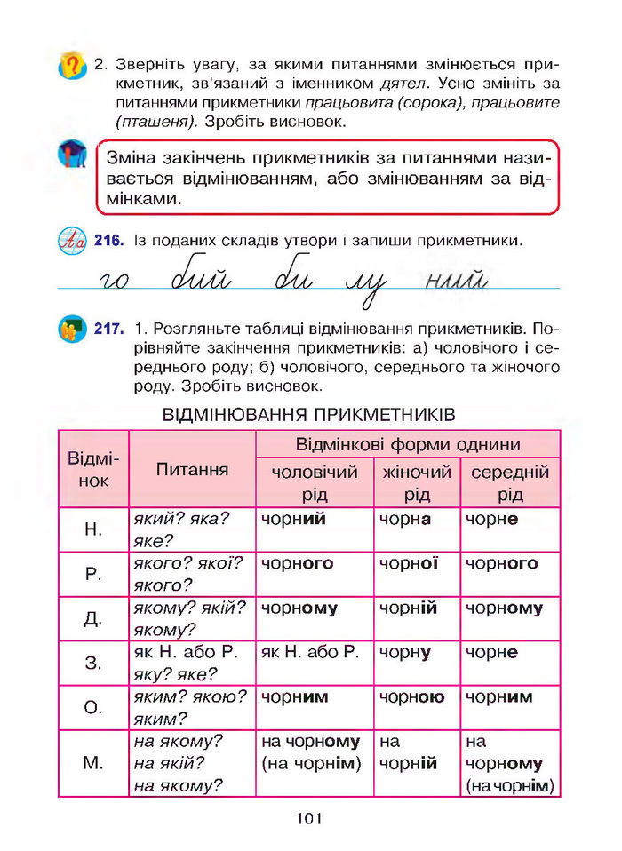 Підручник Українська мова 4 клас Варзацька