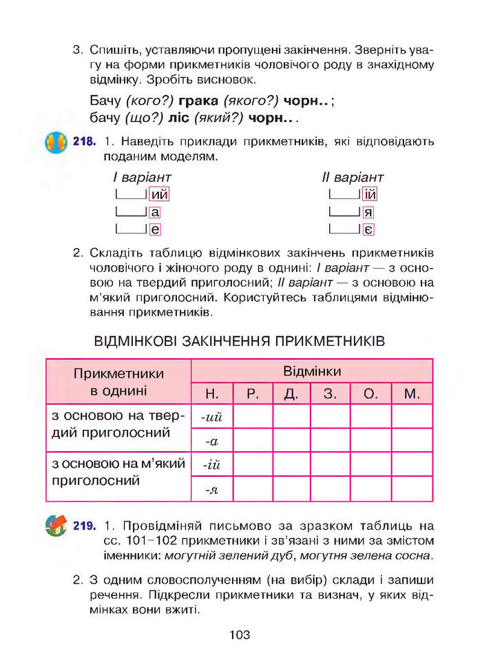 Підручник Українська мова 4 клас Варзацька