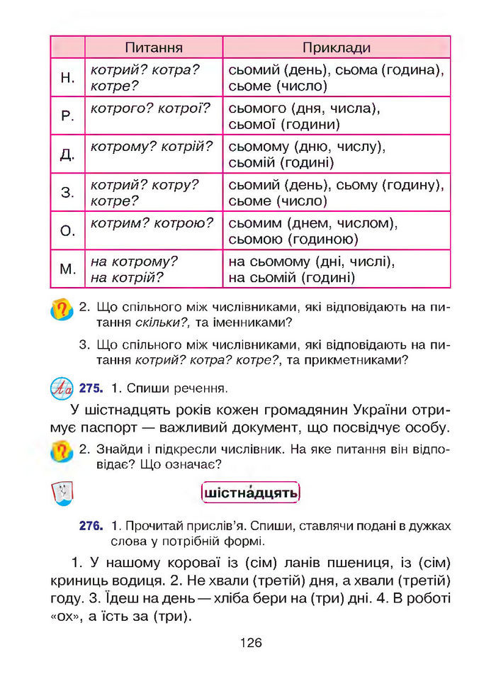 Підручник Українська мова 4 клас Варзацька