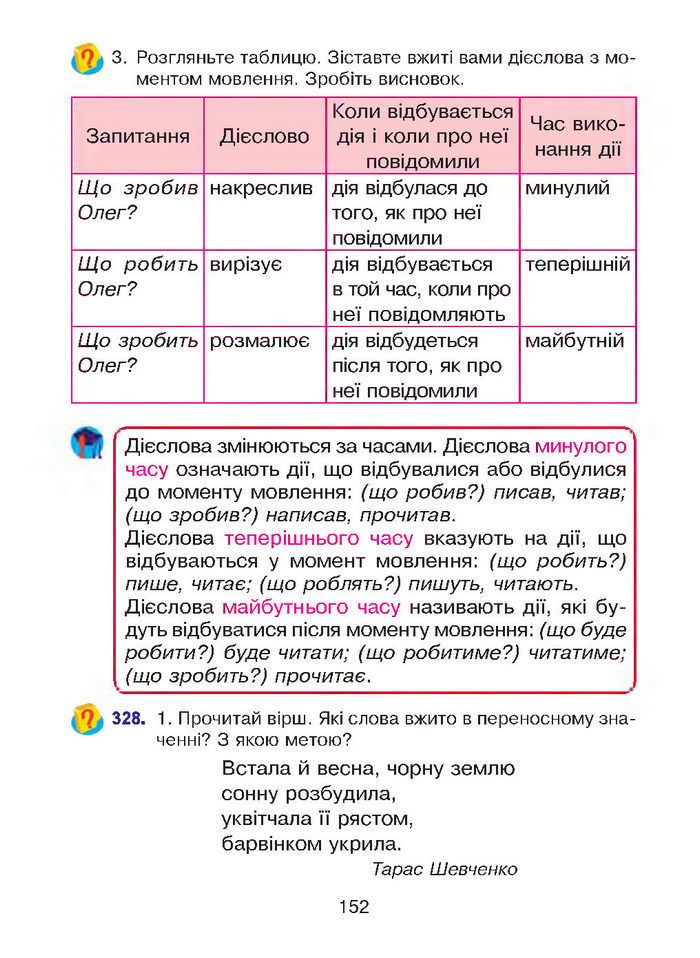 Підручник Українська мова 4 клас Варзацька