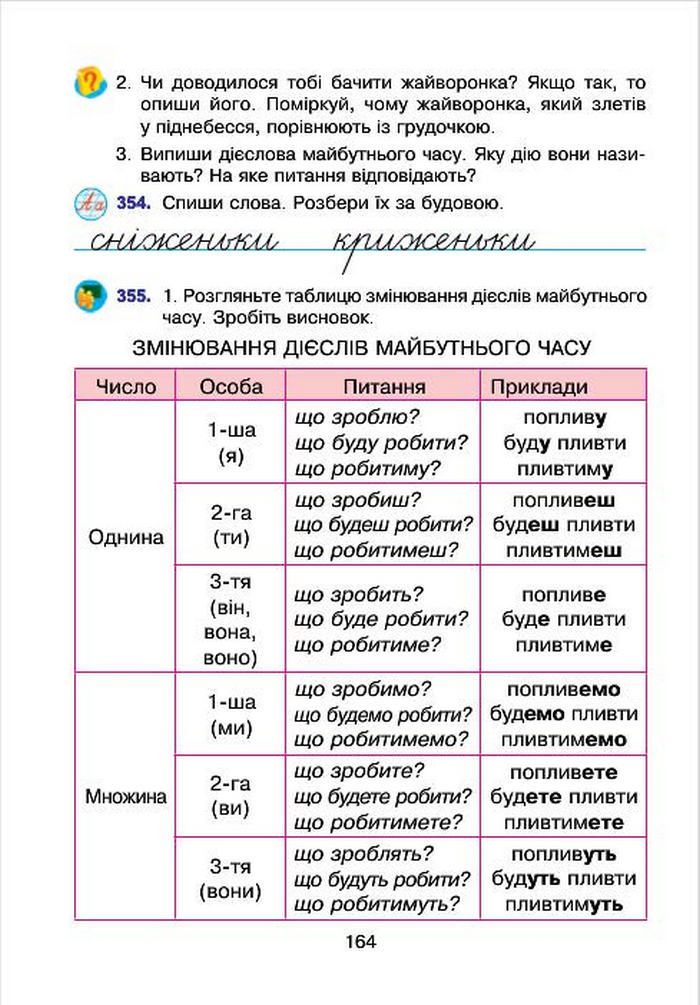 Підручник Українська мова 4 клас Варзацька