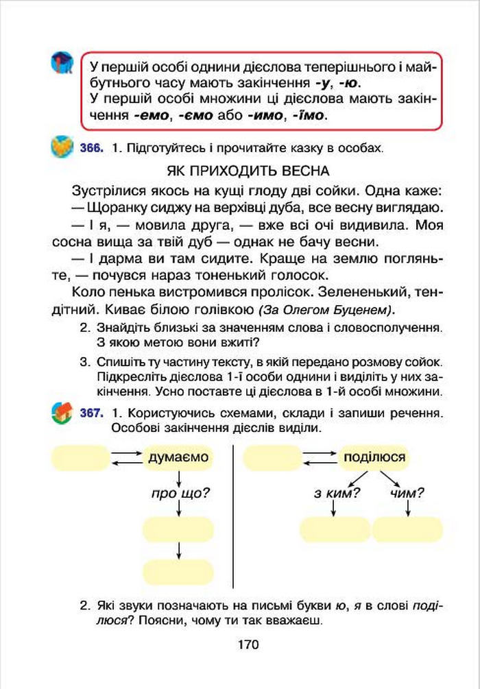 Підручник Українська мова 4 клас Варзацька