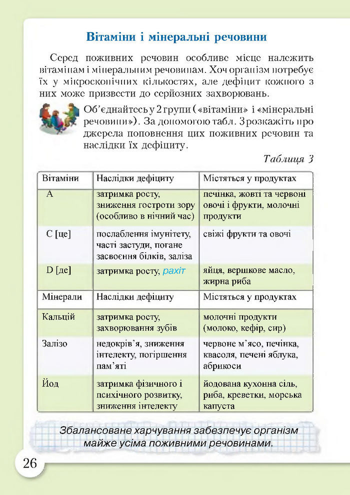 Підручник Основи здоров'я 4 клас Бех