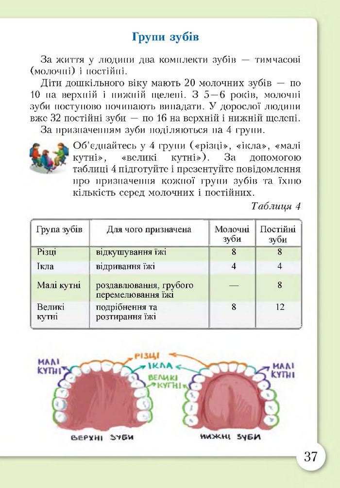 Підручник Основи здоров'я 4 клас Бех