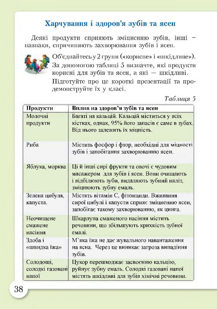 Підручник Основи здоров'я 4 клас Бех