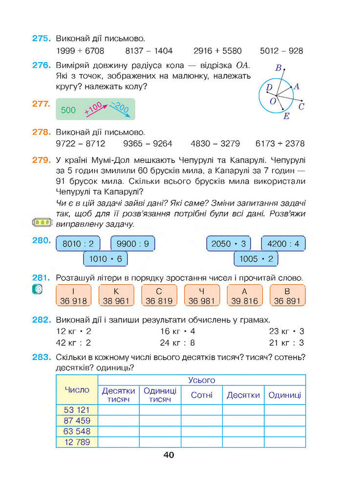 Математика 4 клас Будна