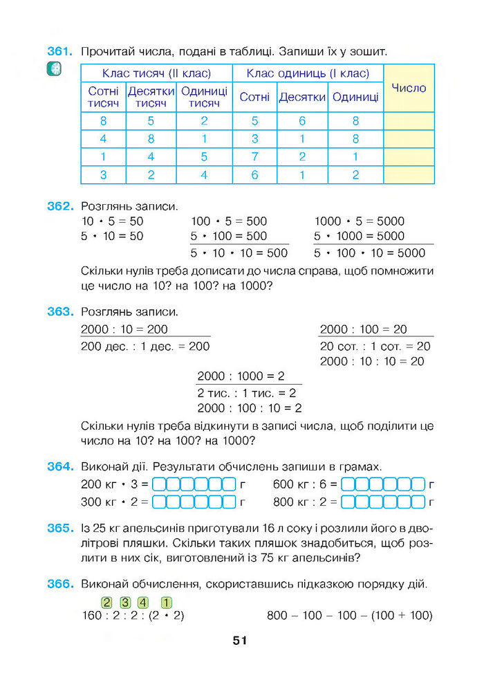 Математика 4 клас Будна