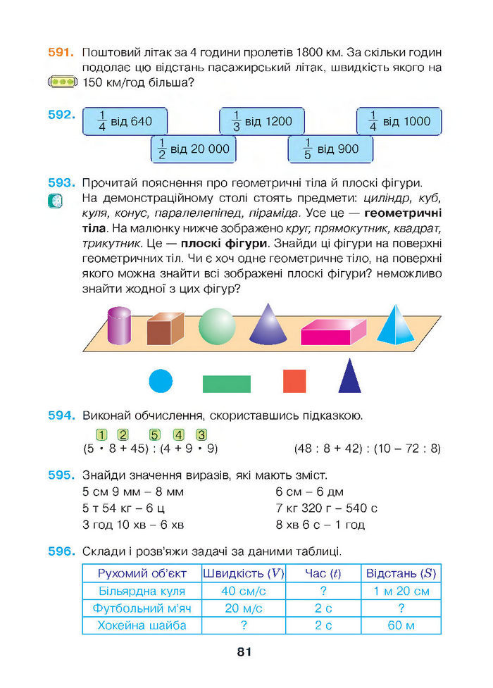 Математика 4 клас Будна