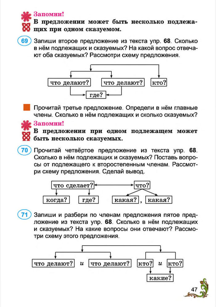 Русский язык 4 класс Сильнова 2015