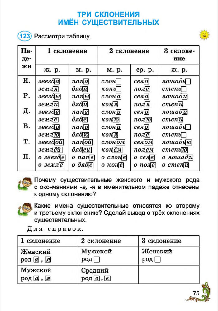 Русский язык 4 класс Сильнова 2015
