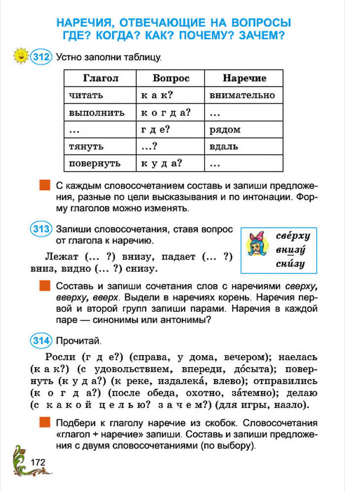 Русский язык 4 класс Сильнова 2015