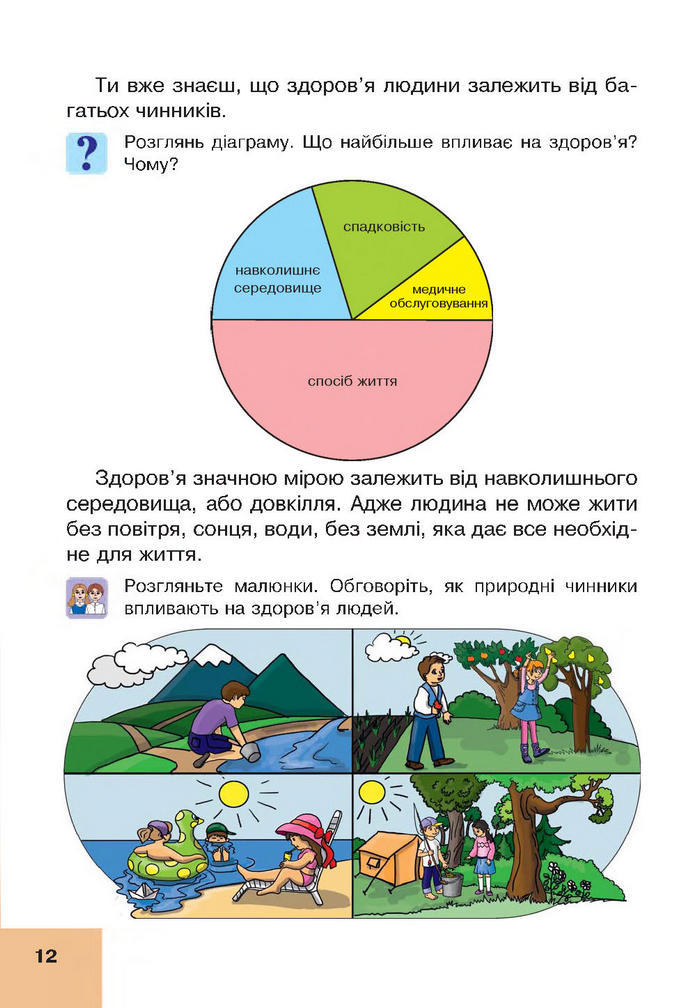 Підручник Основи здоров’я 4 клас Кікінежді