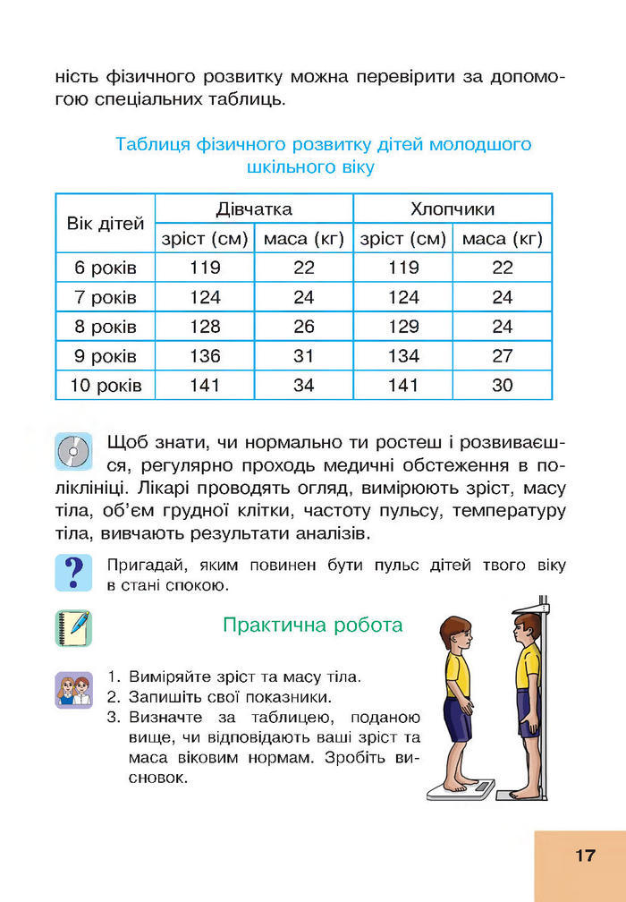 Підручник Основи здоров’я 4 клас Кікінежді