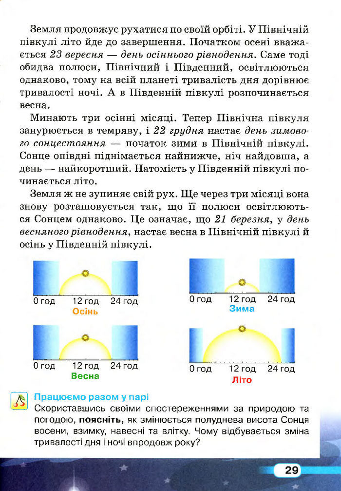 Природознавство 4 клас Грущинська (Укр.)