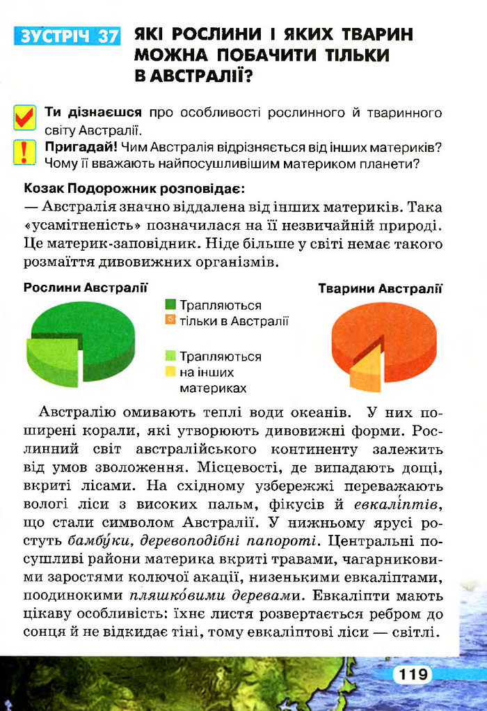 Природознавство 4 клас Грущинська (Укр.)