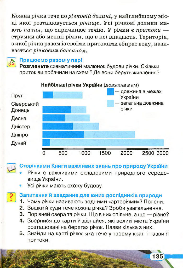 Природознавство 4 клас Грущинська (Укр.)