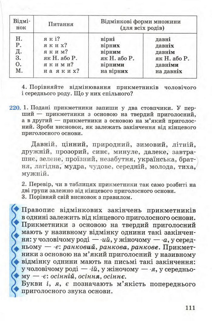 Рідна мова 4 клас Вашуленко. Частина 1