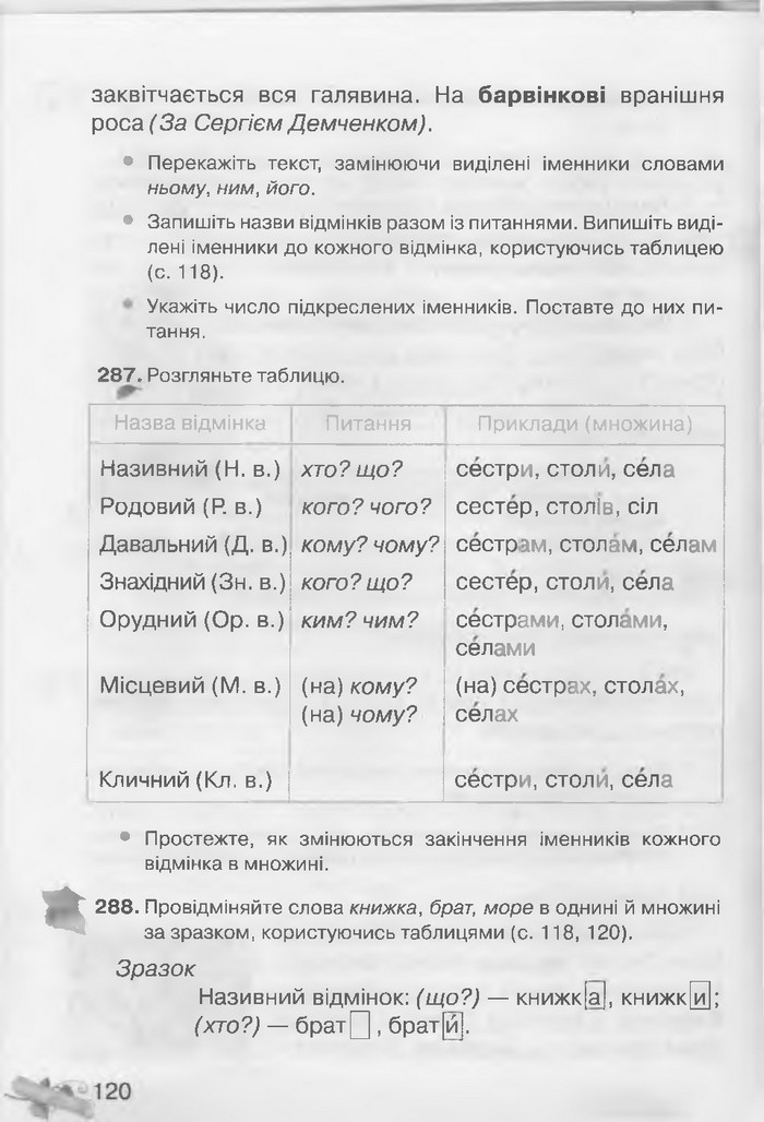 Українська мова 3 клас Захарійчук