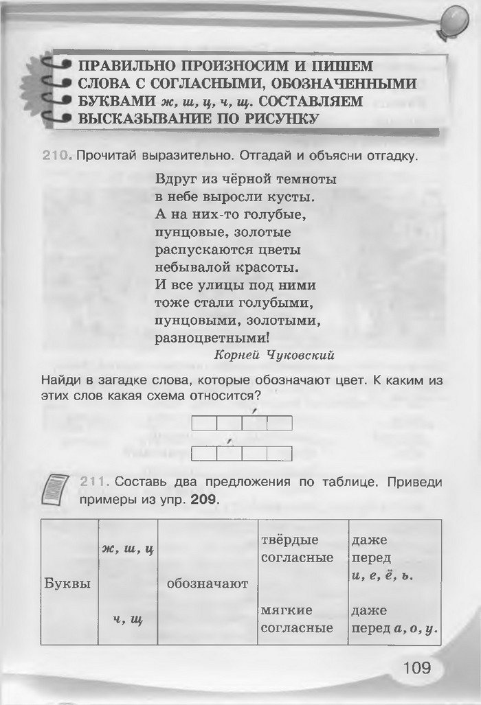Русский язык 3 клас Лапшина