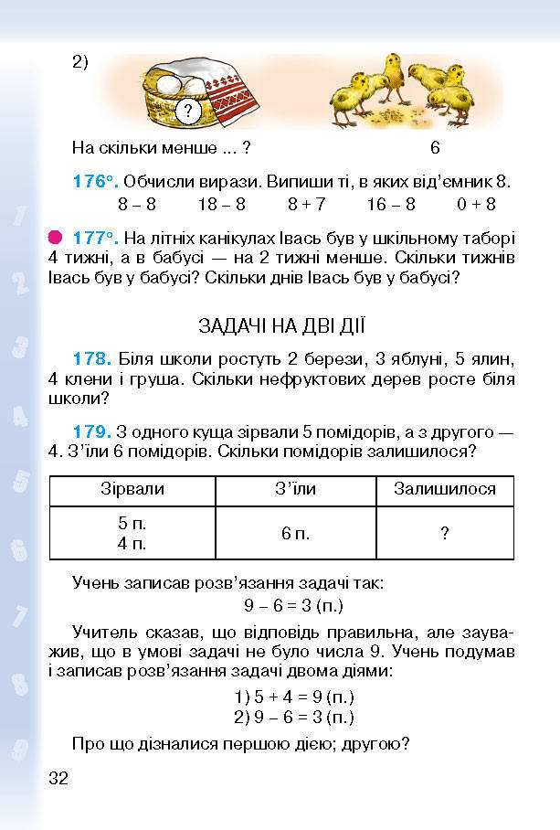 Підручник Математика 2 клас Богданович (Укр.)