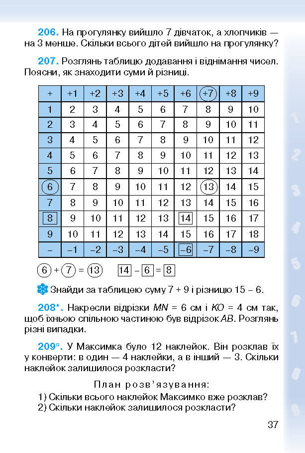 Підручник Математика 2 клас Богданович (Укр.)