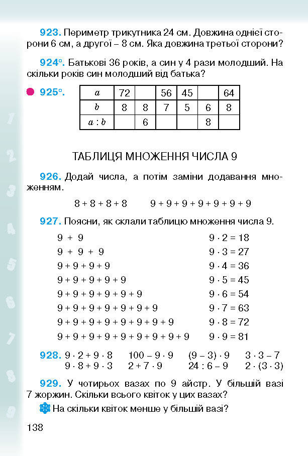 Підручник Математика 2 клас Богданович (Укр.)