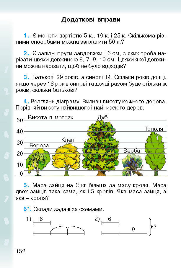 Підручник Математика 2 клас Богданович (Укр.)