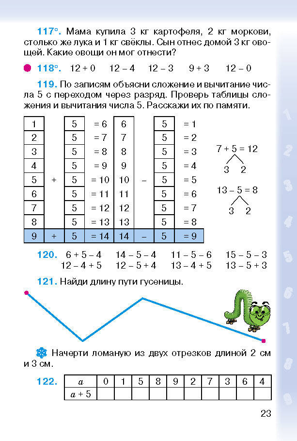 Математика 2 класс Богданович (Рус.)