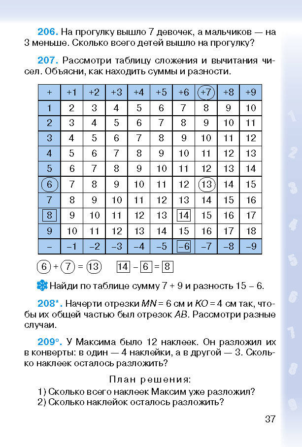 Математика 2 класс Богданович (Рус.)