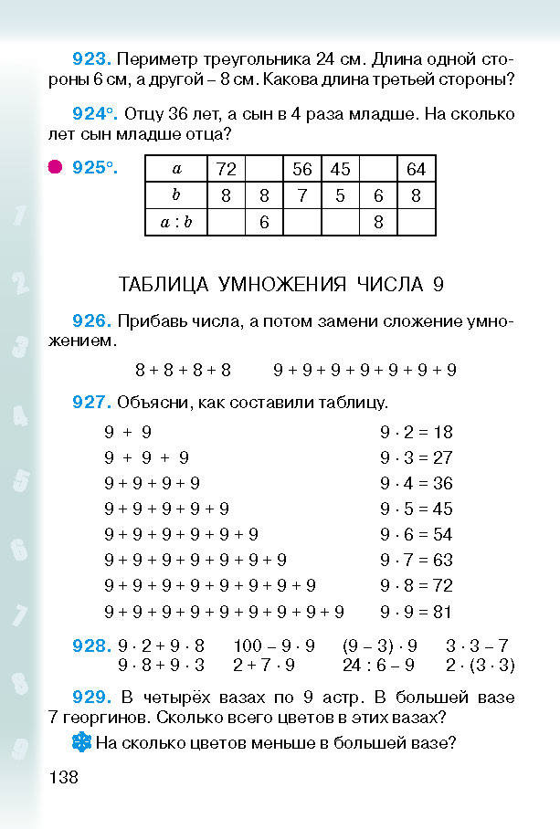 Математика 2 класс Богданович (Рус.)