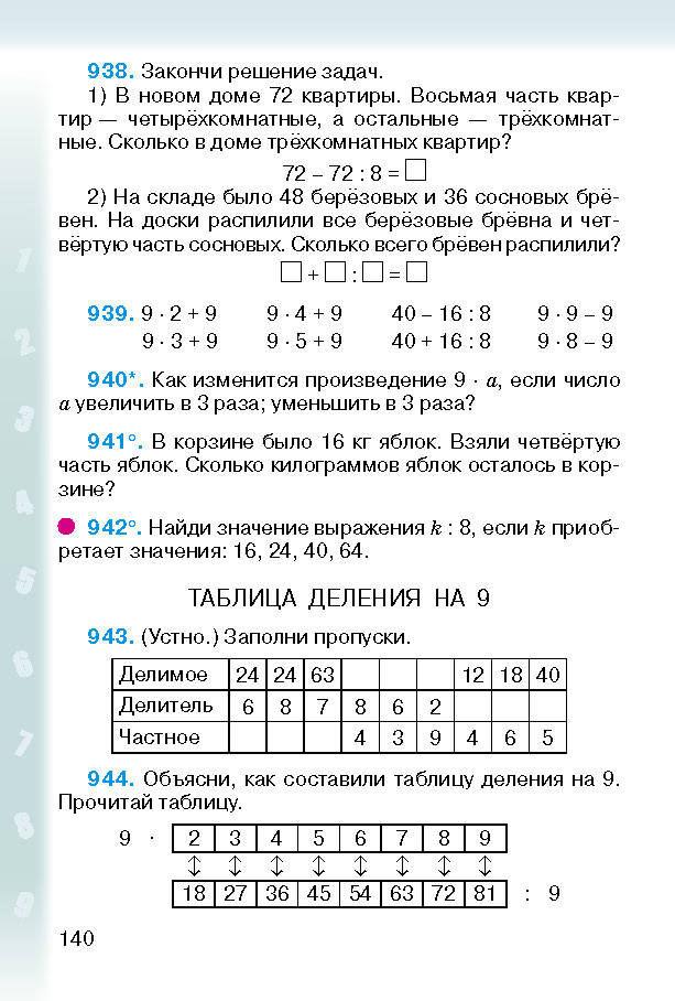 Математика 2 класс Богданович (Рус.)