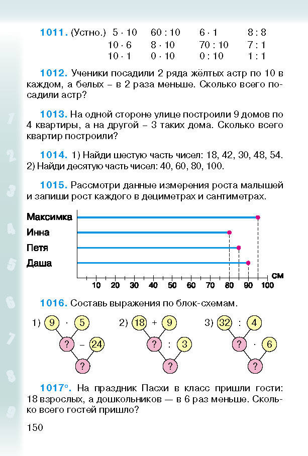 Математика 2 класс Богданович (Рус.)