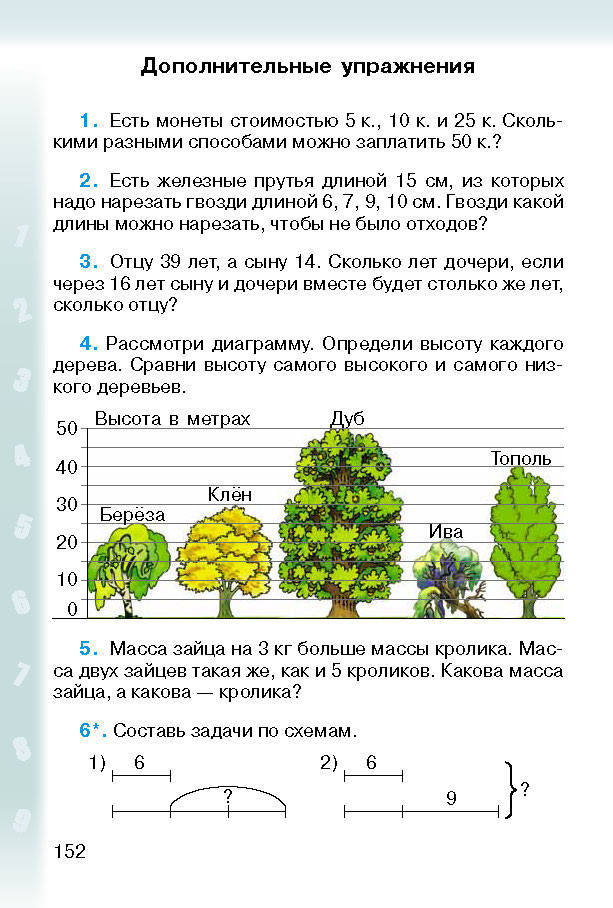 Математика 2 класс Богданович (Рус.)