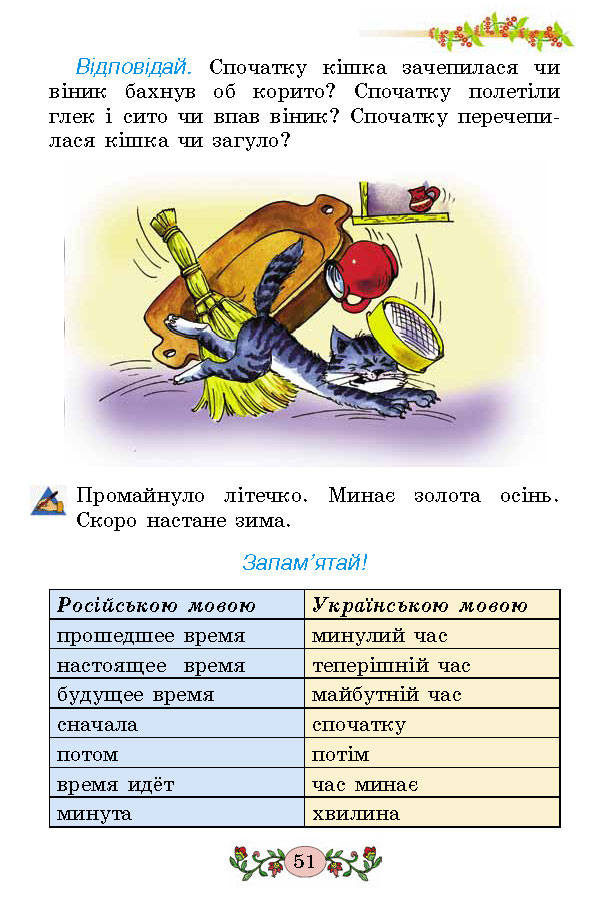 Українська мова 2 клас Гавриш