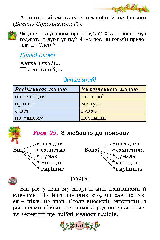 Українська мова 2 клас Гавриш