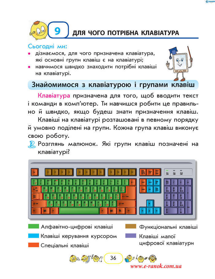 Сходинки до інформатики 2 клас Корнієнко