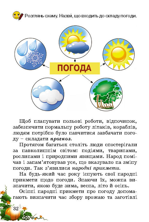 Природознавство 2 клас Гільберг