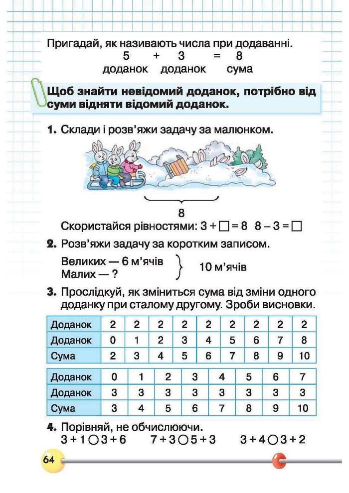 Підручник Математика 1 клас Рівкінд