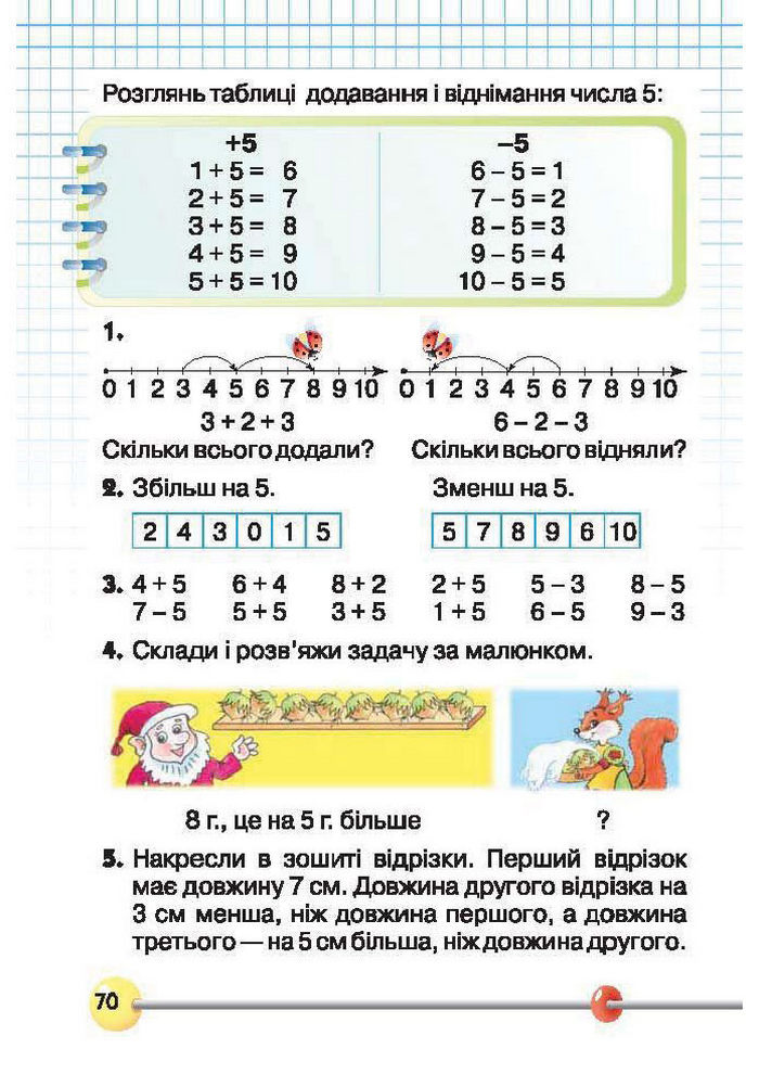 Підручник Математика 1 клас Рівкінд